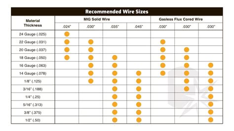 best flux cored wire for sheet metal|flux core welding wire chart.